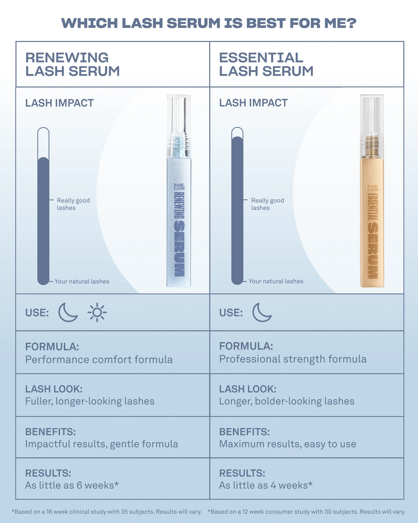 Renewing Lash Serum(4 Month Supply 6 mL)