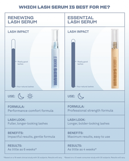 Renewing Lash Serum(4 Month Supply 6 mL)